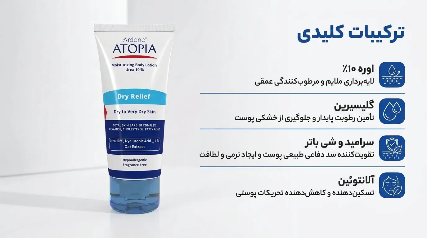 لوسیون مرطوب کننده قوی بدن حاوی 10 درصد اوره آتوپیا آردن 200 گرم 
