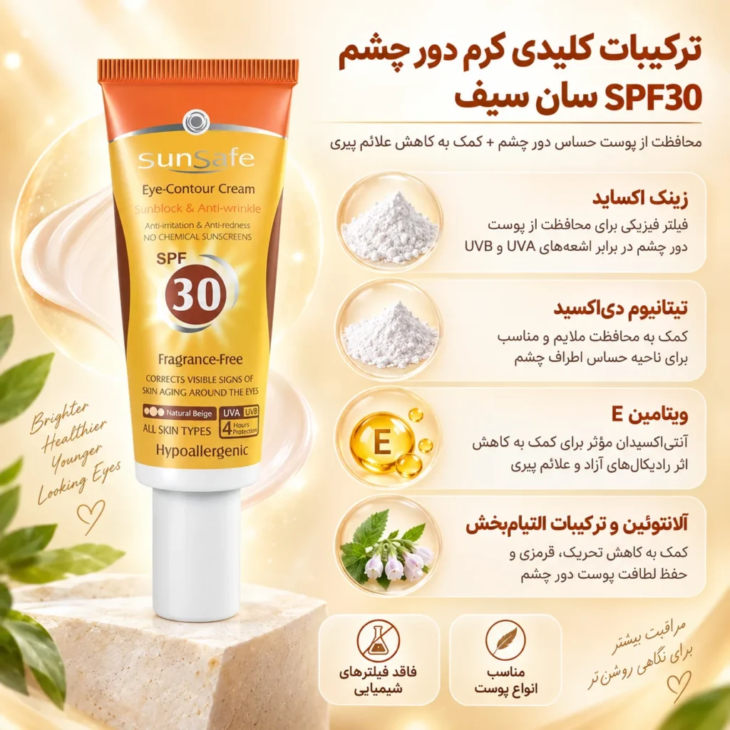 ترکیبات کلیدی کرم ضد آفتاب دور چشم سان سیف SPF30