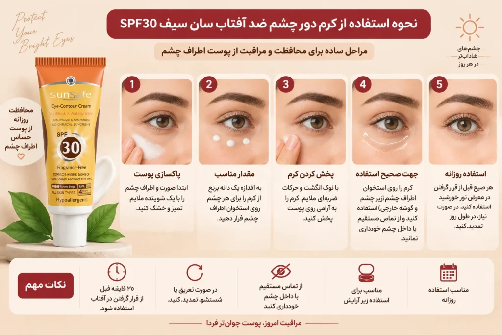 نحوه استفاده از کرم دور چشم ضد آفتاب سان سیف SPF30