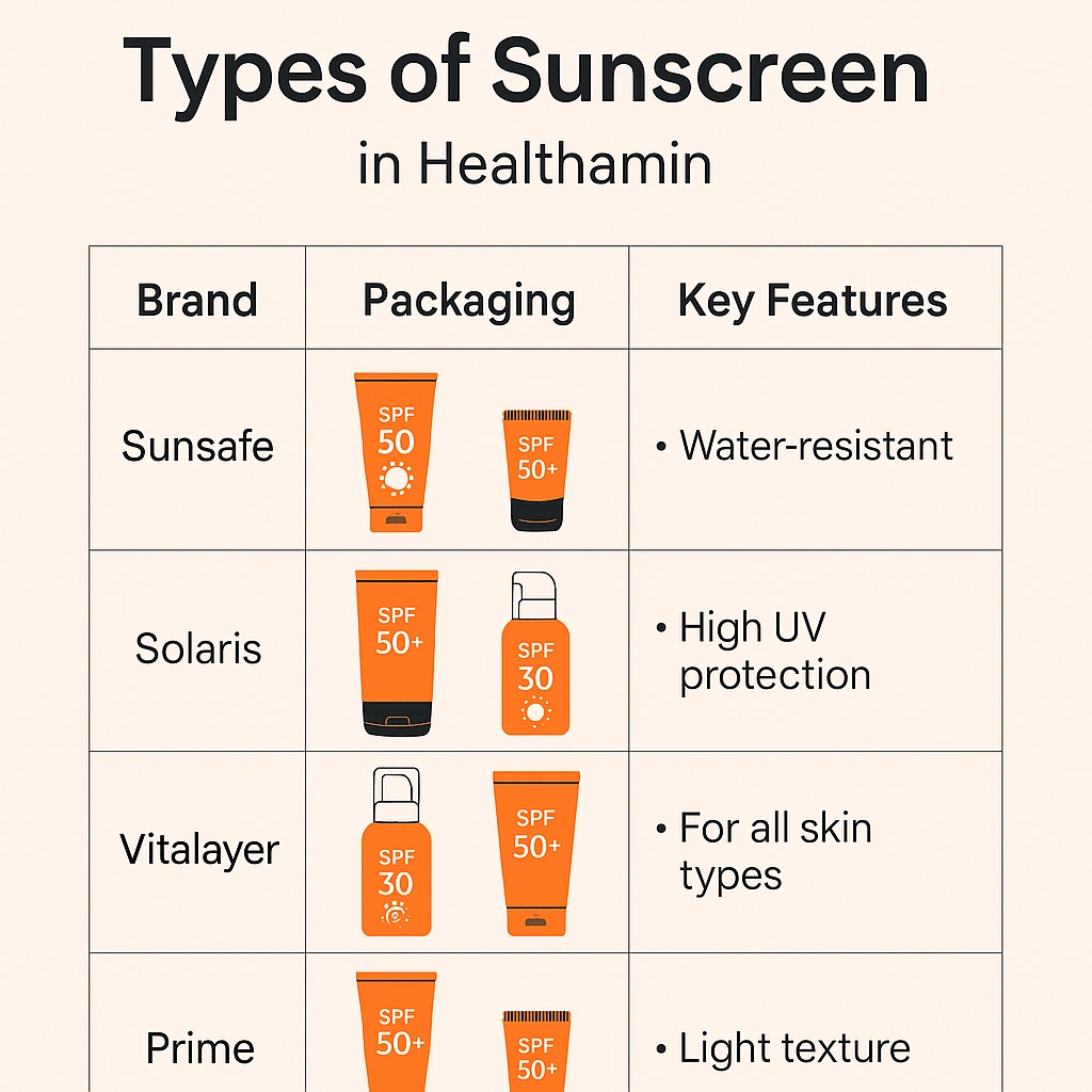 انواع ضدآفتاب