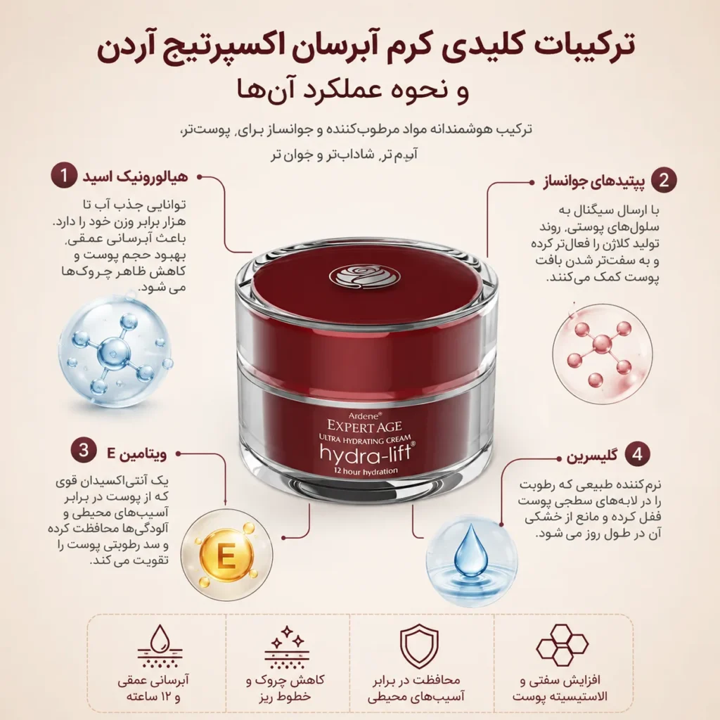 ترکیبات کلیدی کرم آبرسان اکسپرتیج آردن