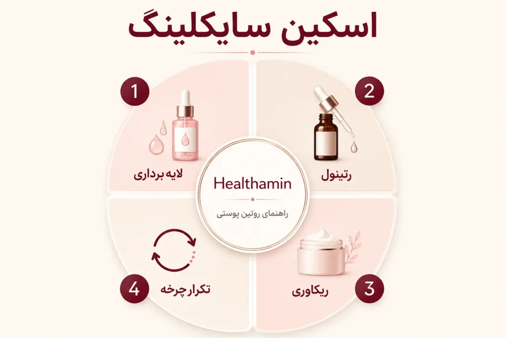 Skin Cycling چیست
