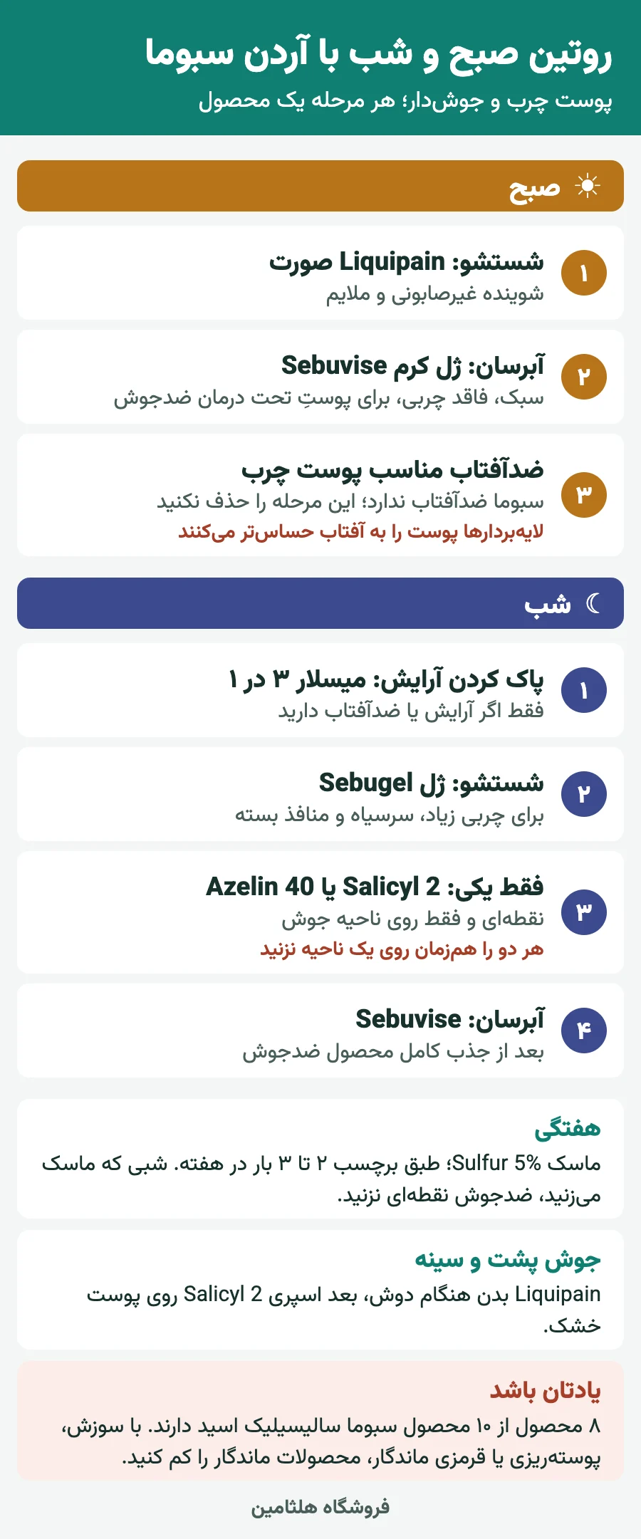 اینفوگرافیک روتین صبح و شب با محصولات آردن سبوما برای پوست چرب و جوشدار